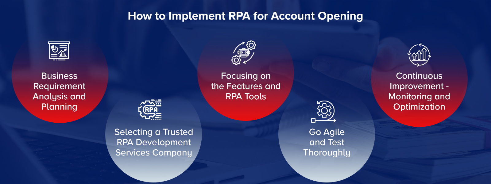 How to Implement RPA for Account Opening 