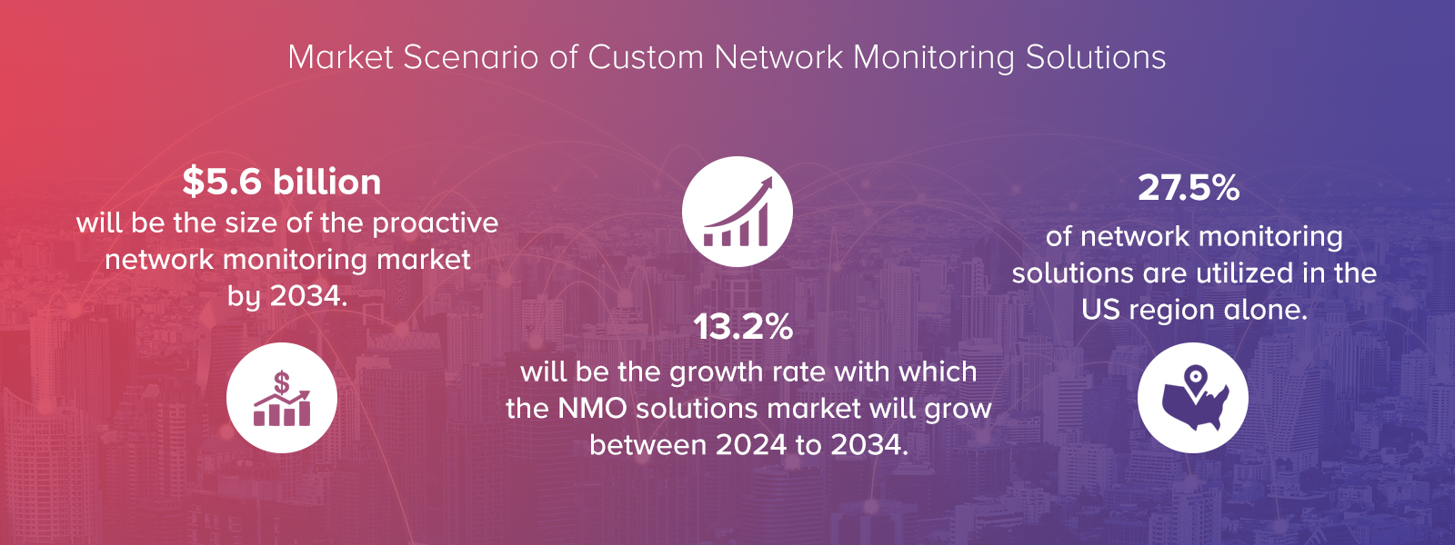 Market Scenario of Custom Network Monitoring Solutions