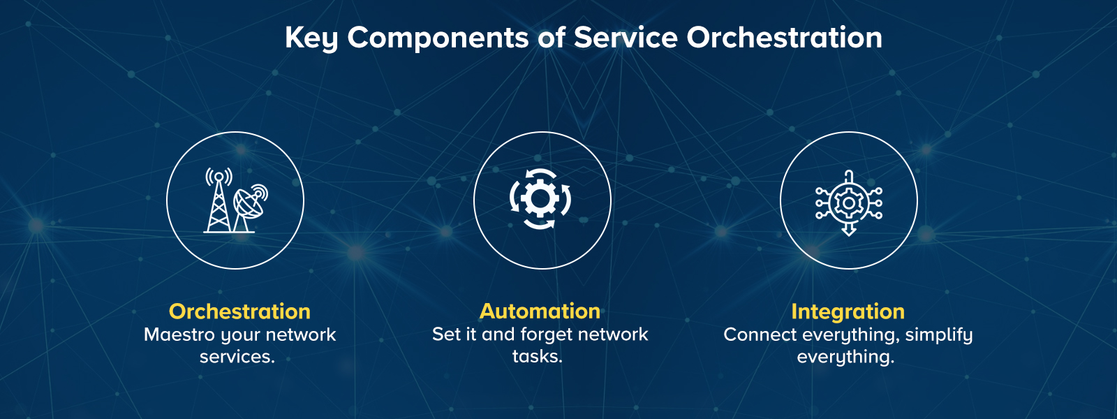 Key Components of Service Orchestration