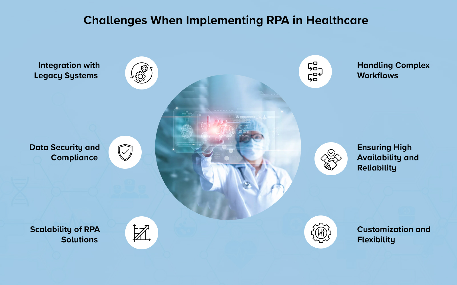 Challenges When Implementing RPA in Healthcare