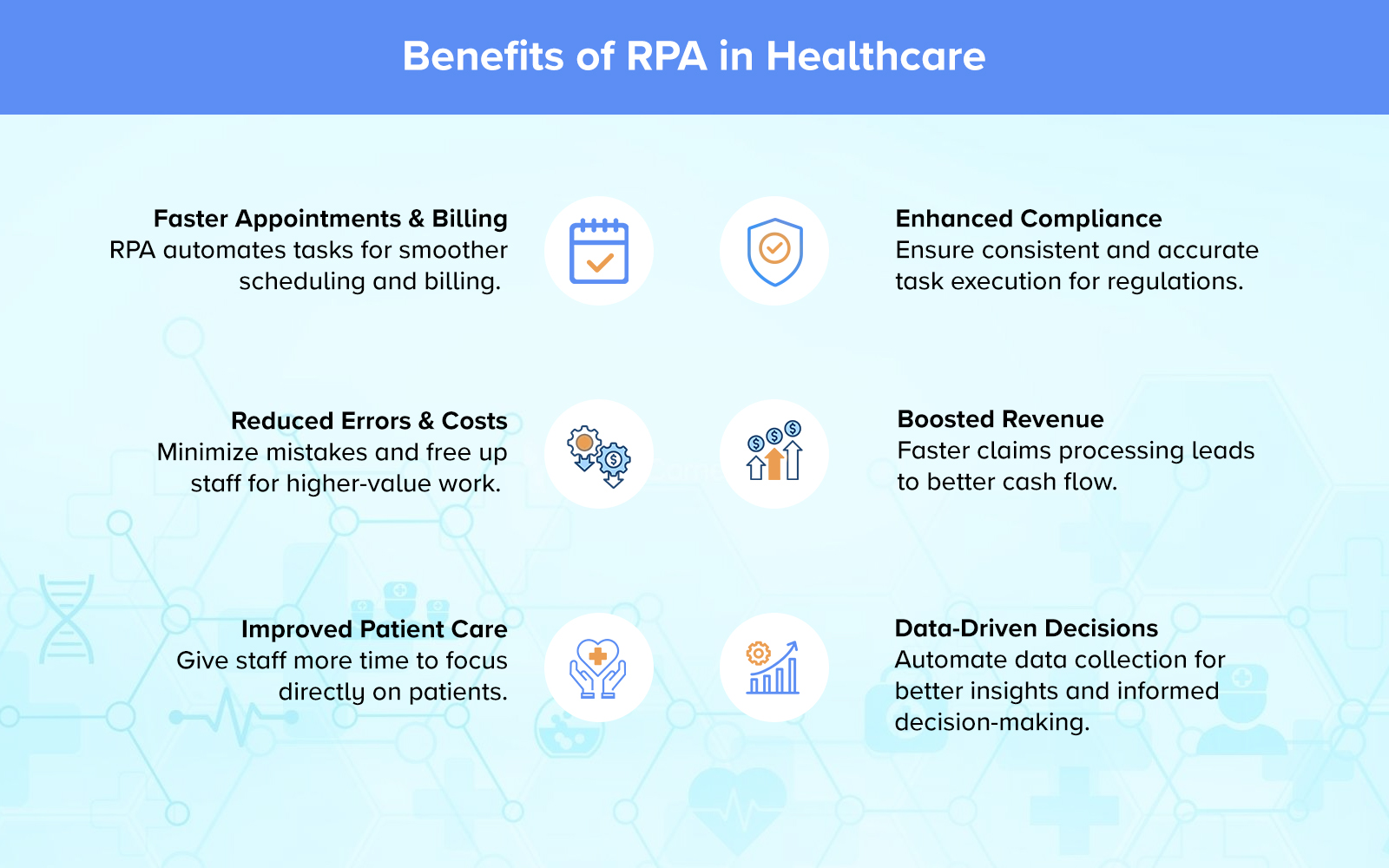 Benefits of RPA in Healthcare