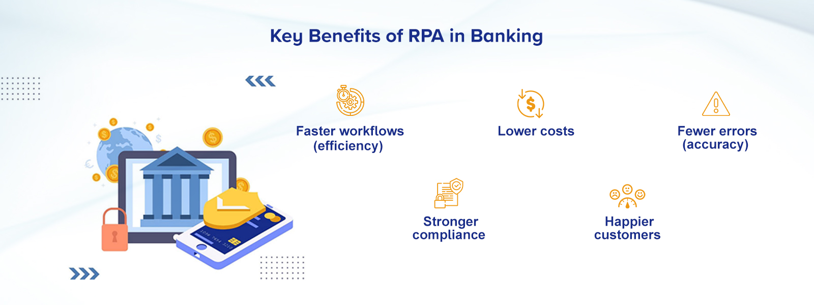 Key Benefits of RPA in Banking