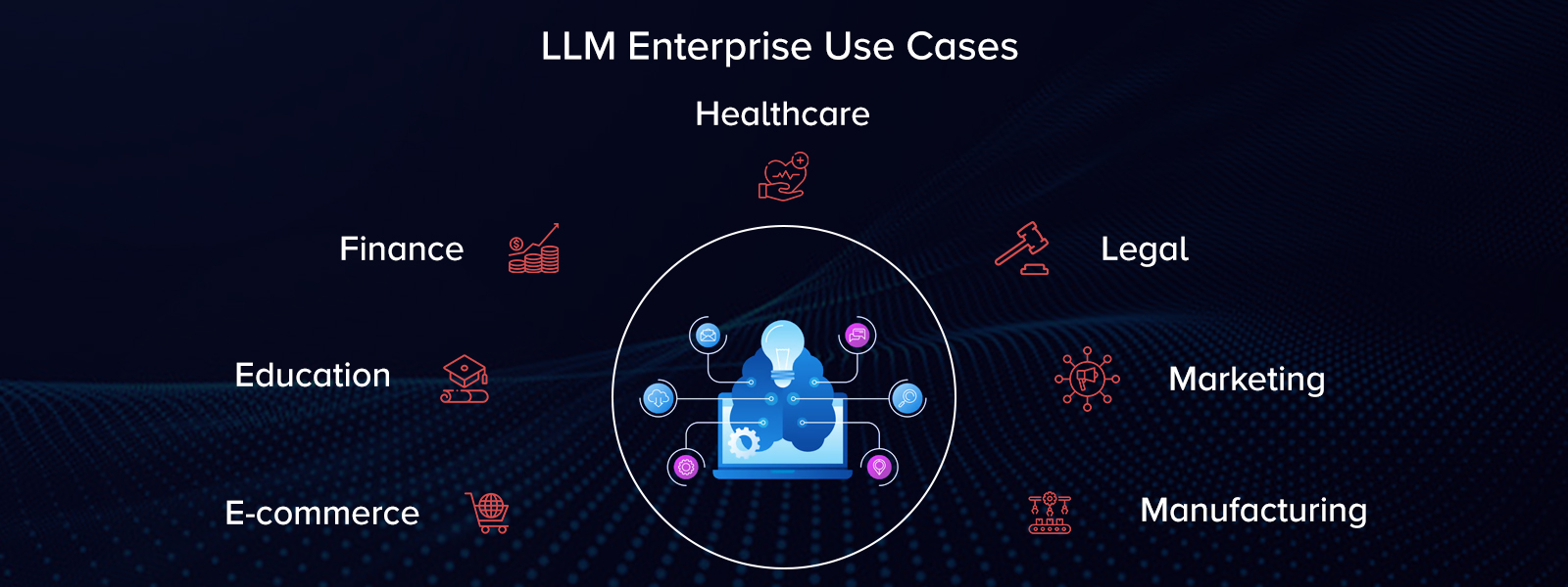 LLM Use Cases