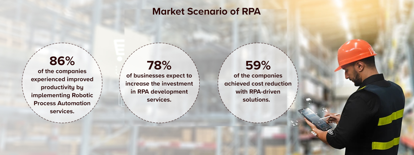 Market Scenario of RPA