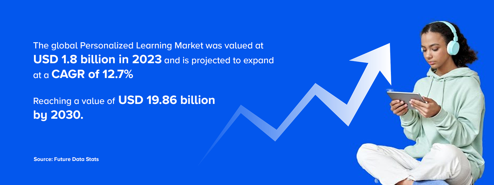 Personalized Learning Market Stats