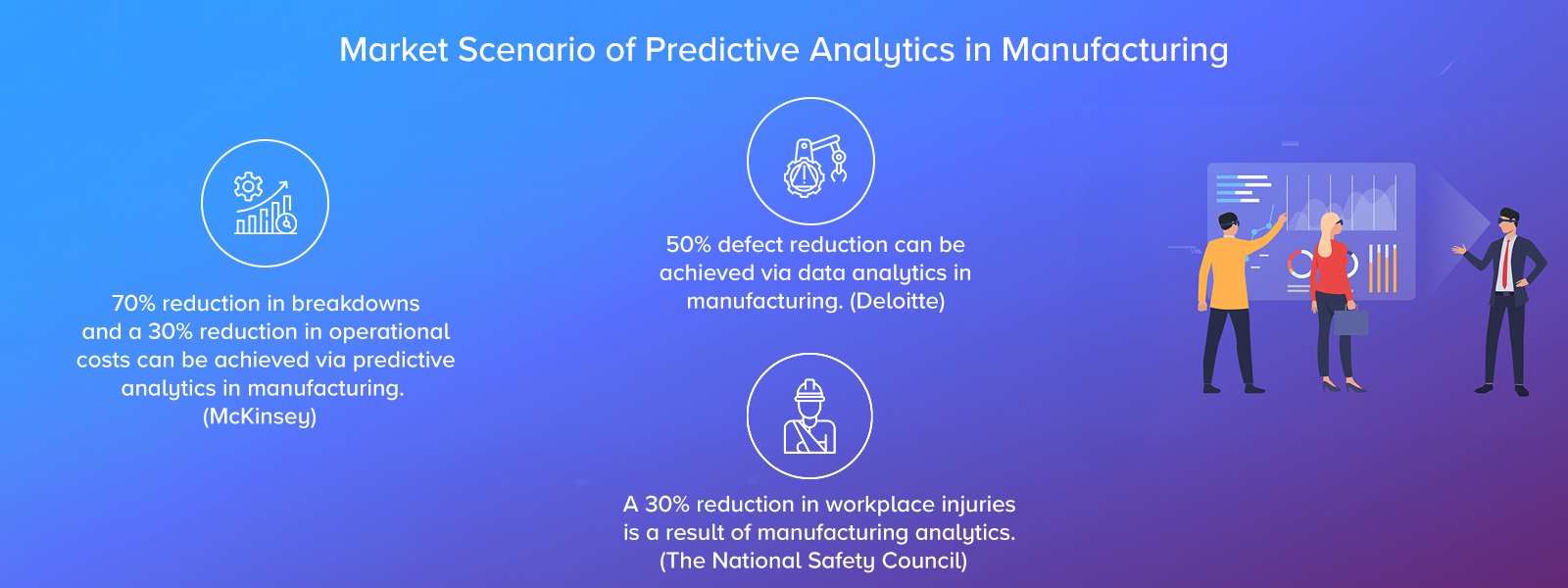 Predictive Analytics Services – Market Scenario