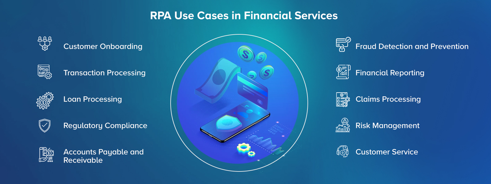 RPA Use Cases in Financial Services