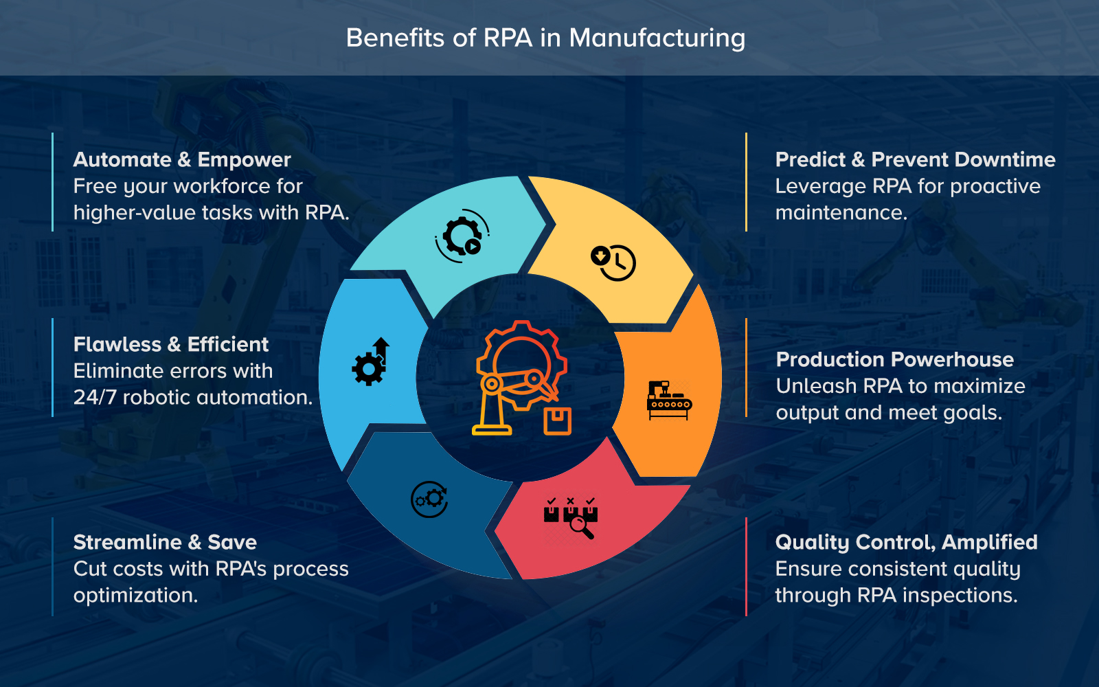 Benefits of RPA in Manufacturing
