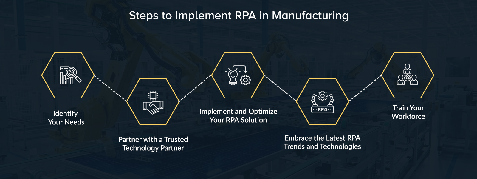 Steps to Implement RPA in Manufacturing