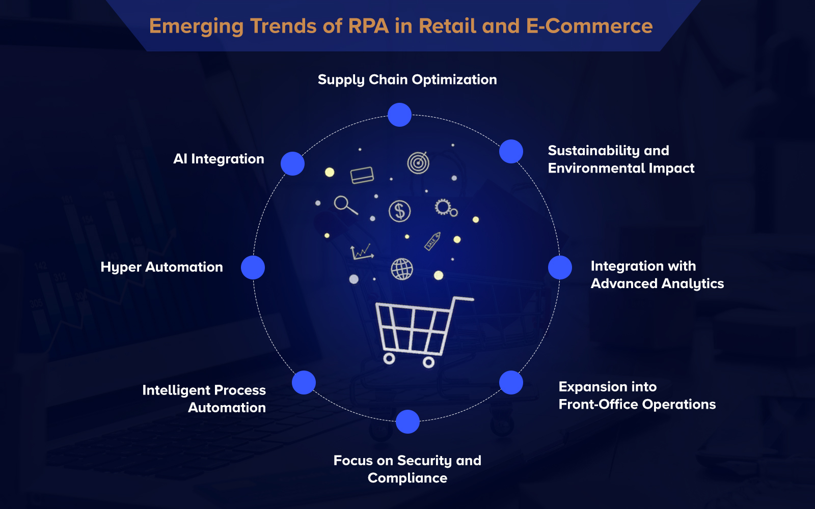 Emerging Trends in RPA in Retail