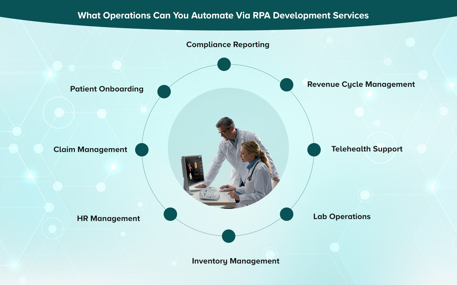 What Operations Can You Automate Via RPA Development Services