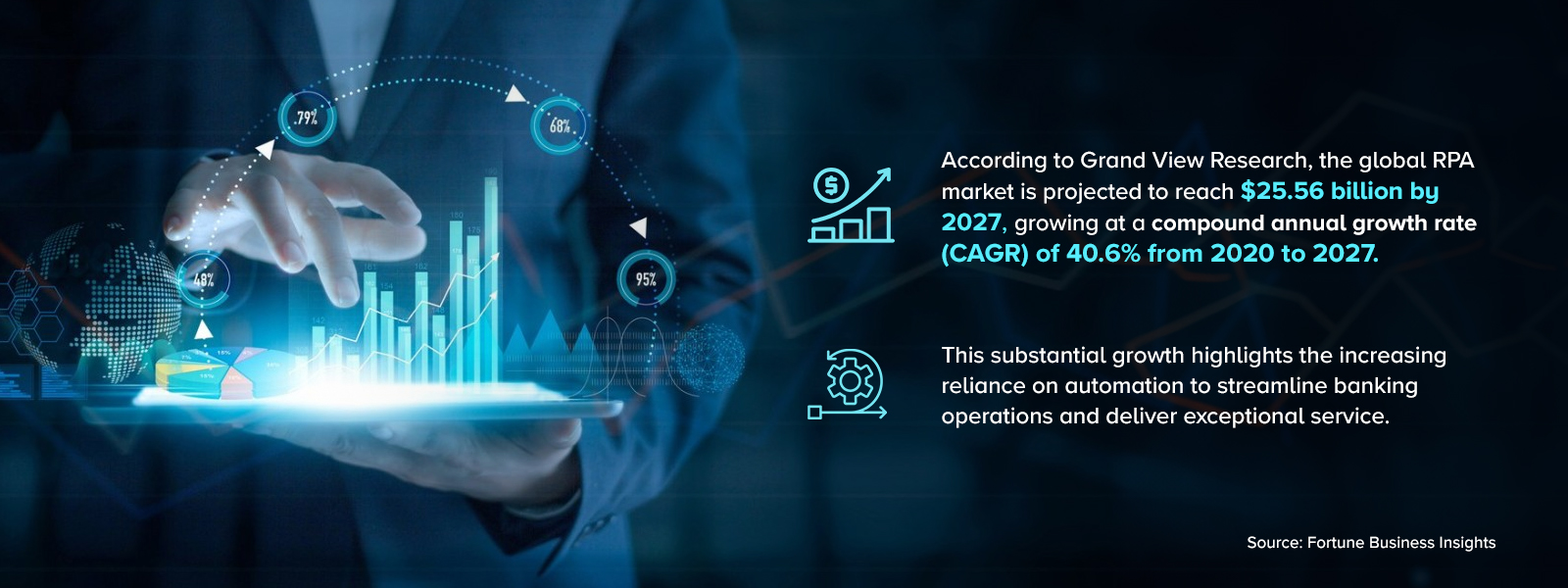 The Future of Banking How RPA is Shaping Digital Transformation in Banks- info