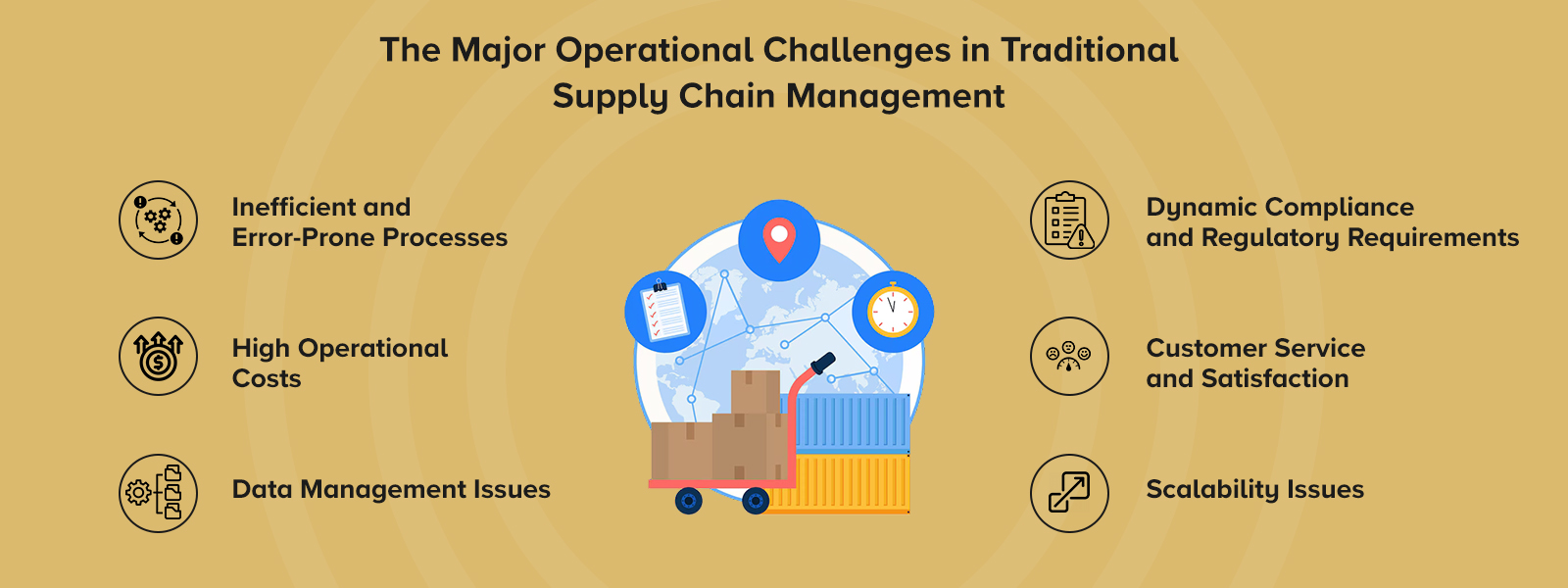 The Major Operational Challenges in Traditional Supply Chain Management