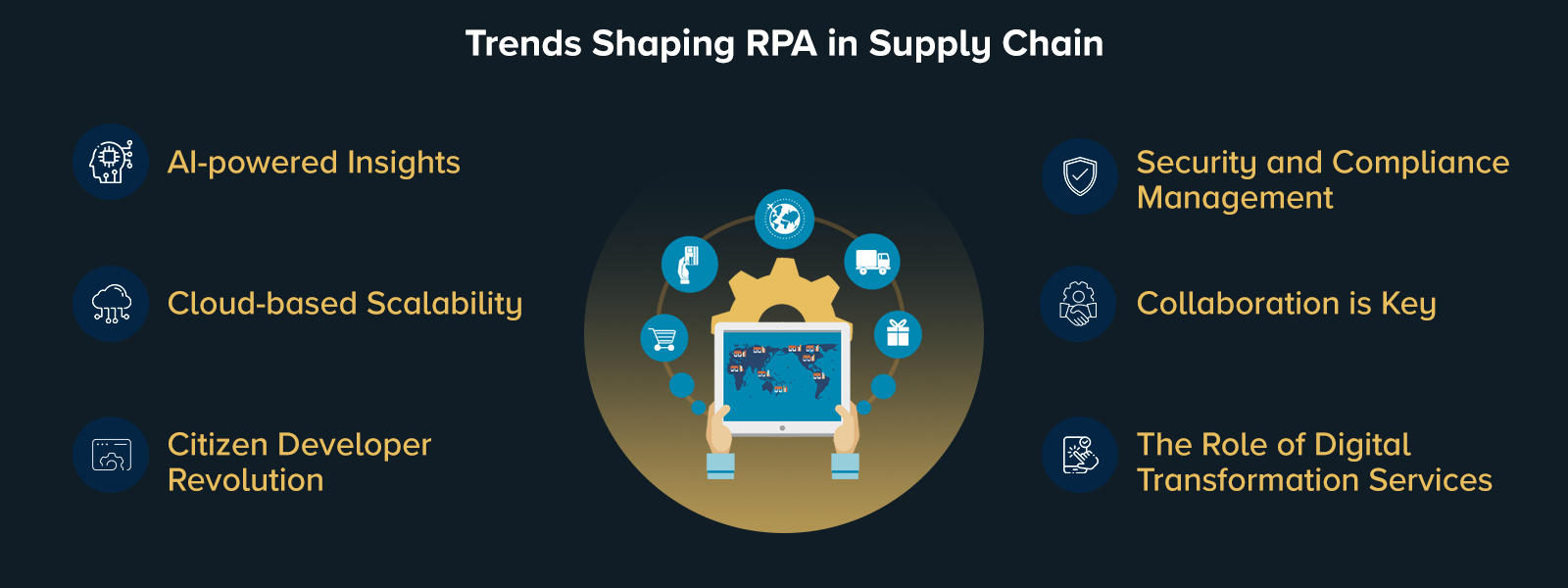Trends Shaping RPA in Supply Chain 