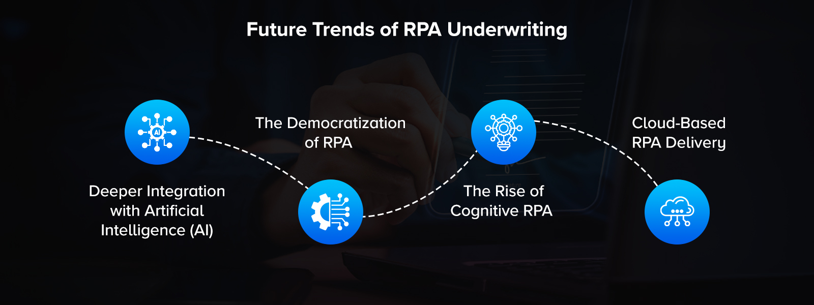 Underwriting Efficiency - Future Trends
