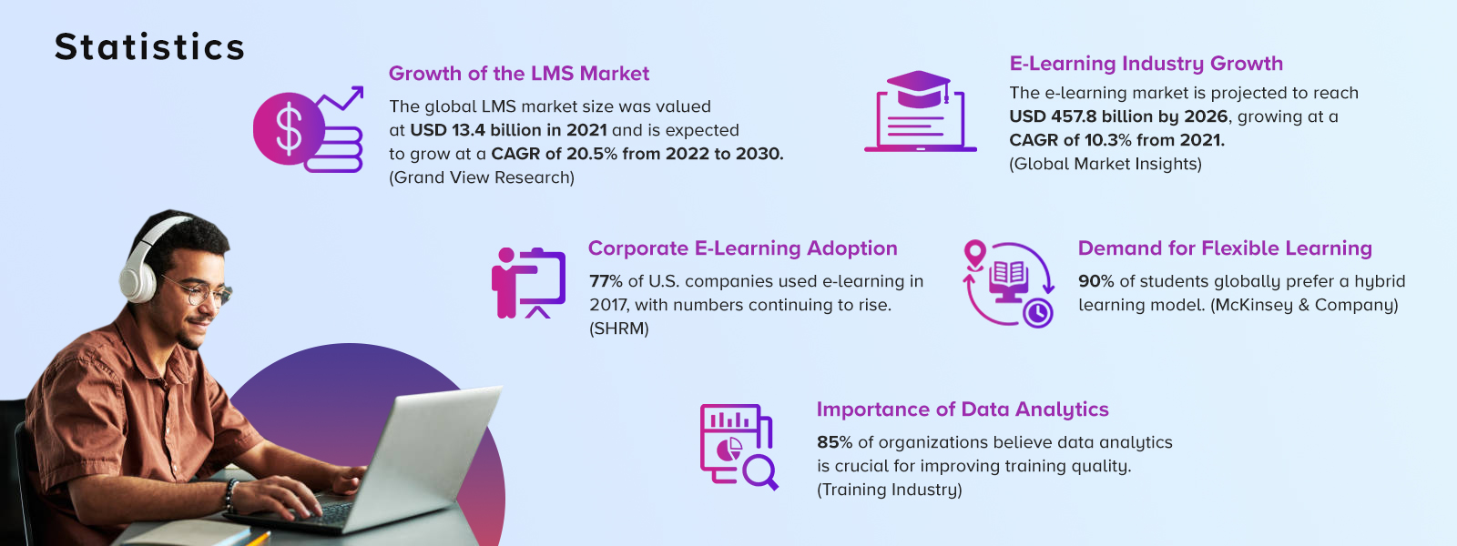 LMS Infographics