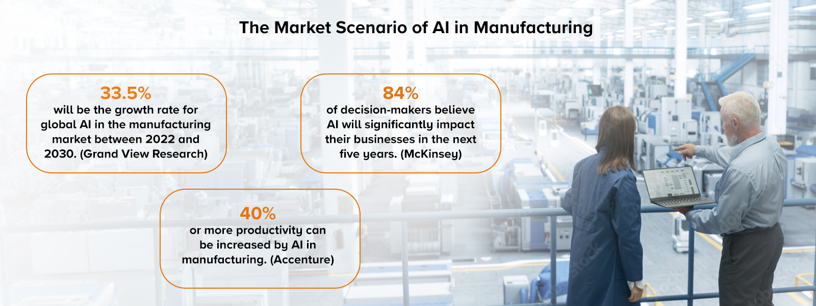 The Market Scenario of AI in Manufacturing  