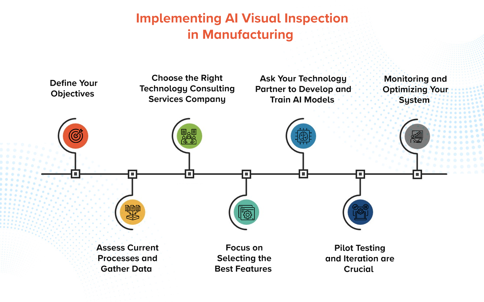 Implementing AI Visual Inspection in Manufacturing 