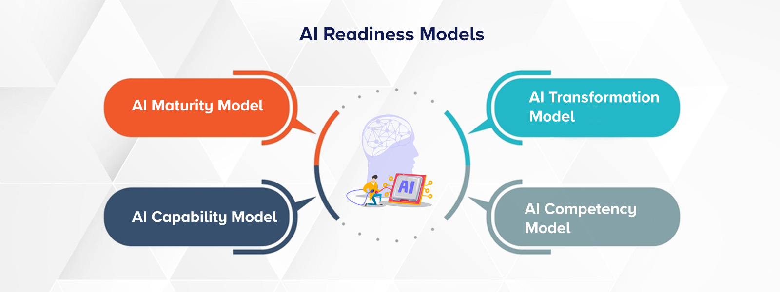 AI Readiness Models