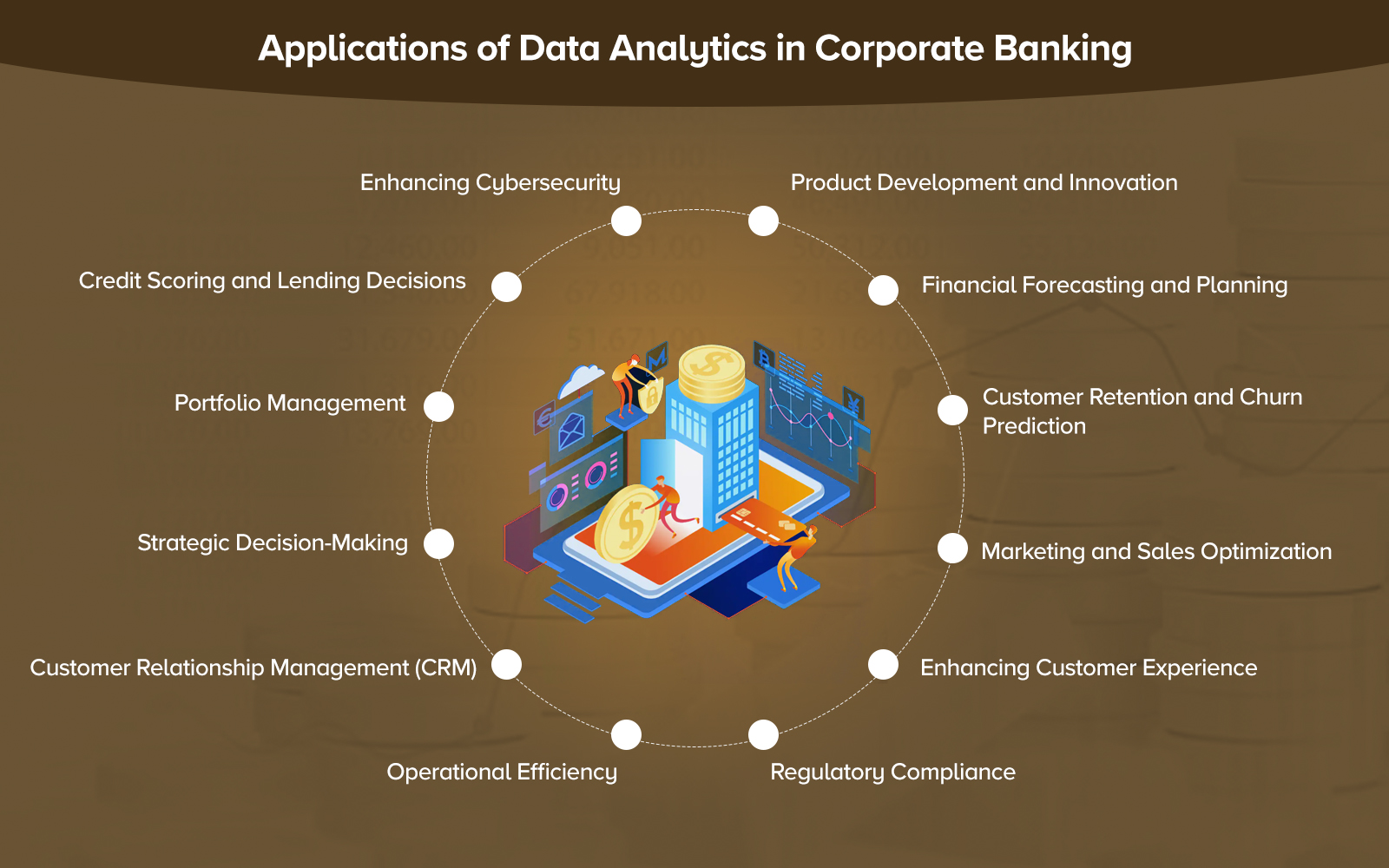 Applications of Data Analytics in Corporate Banking