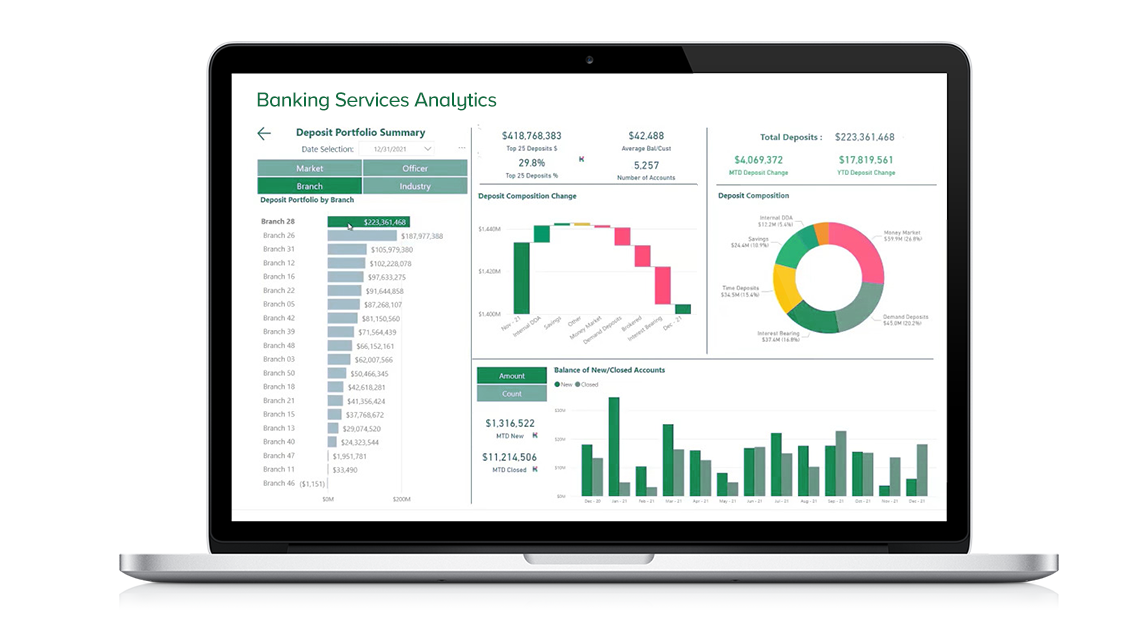 Banking Services Analytics