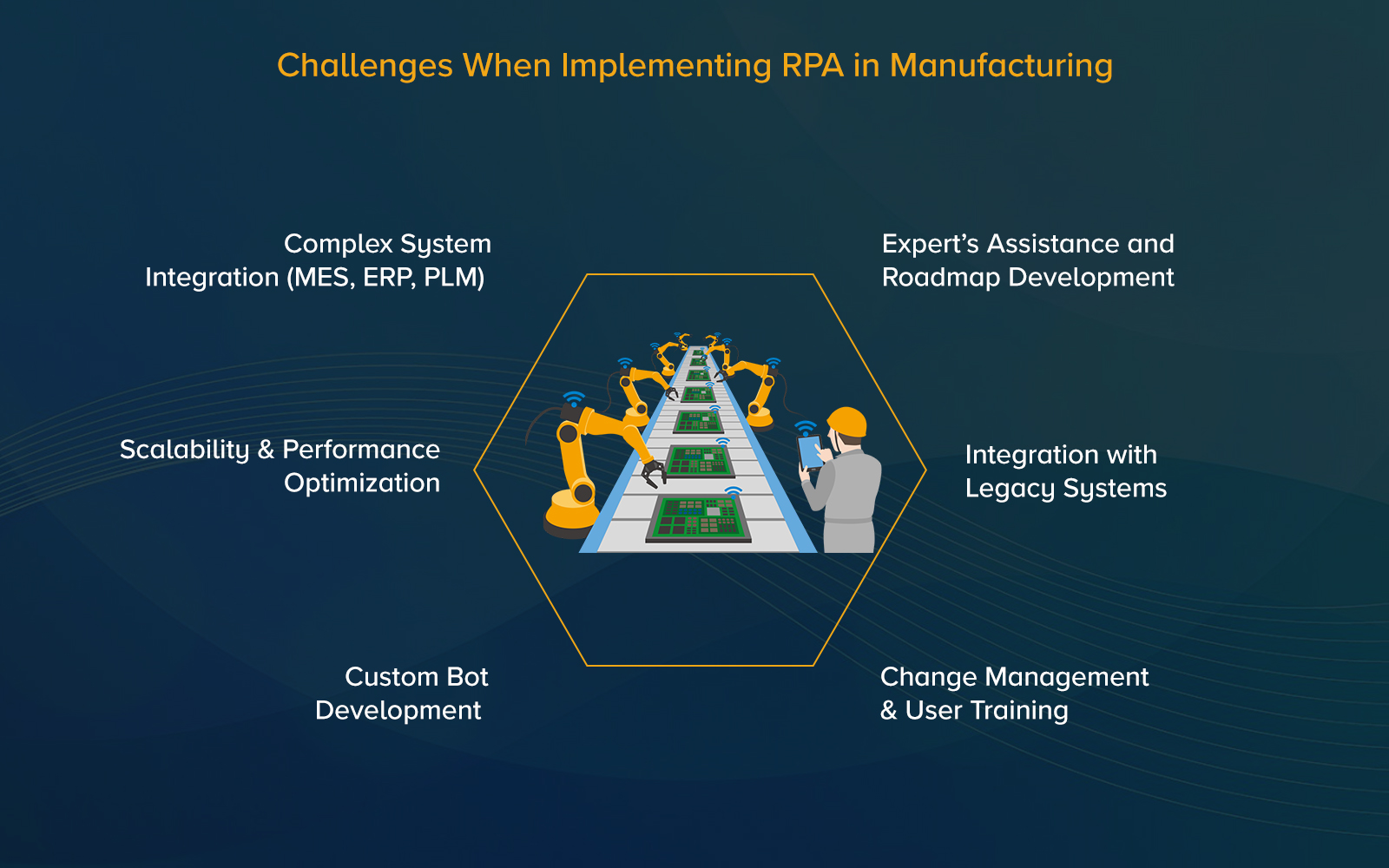 Challenges When Implementing RPA in Manufacturing