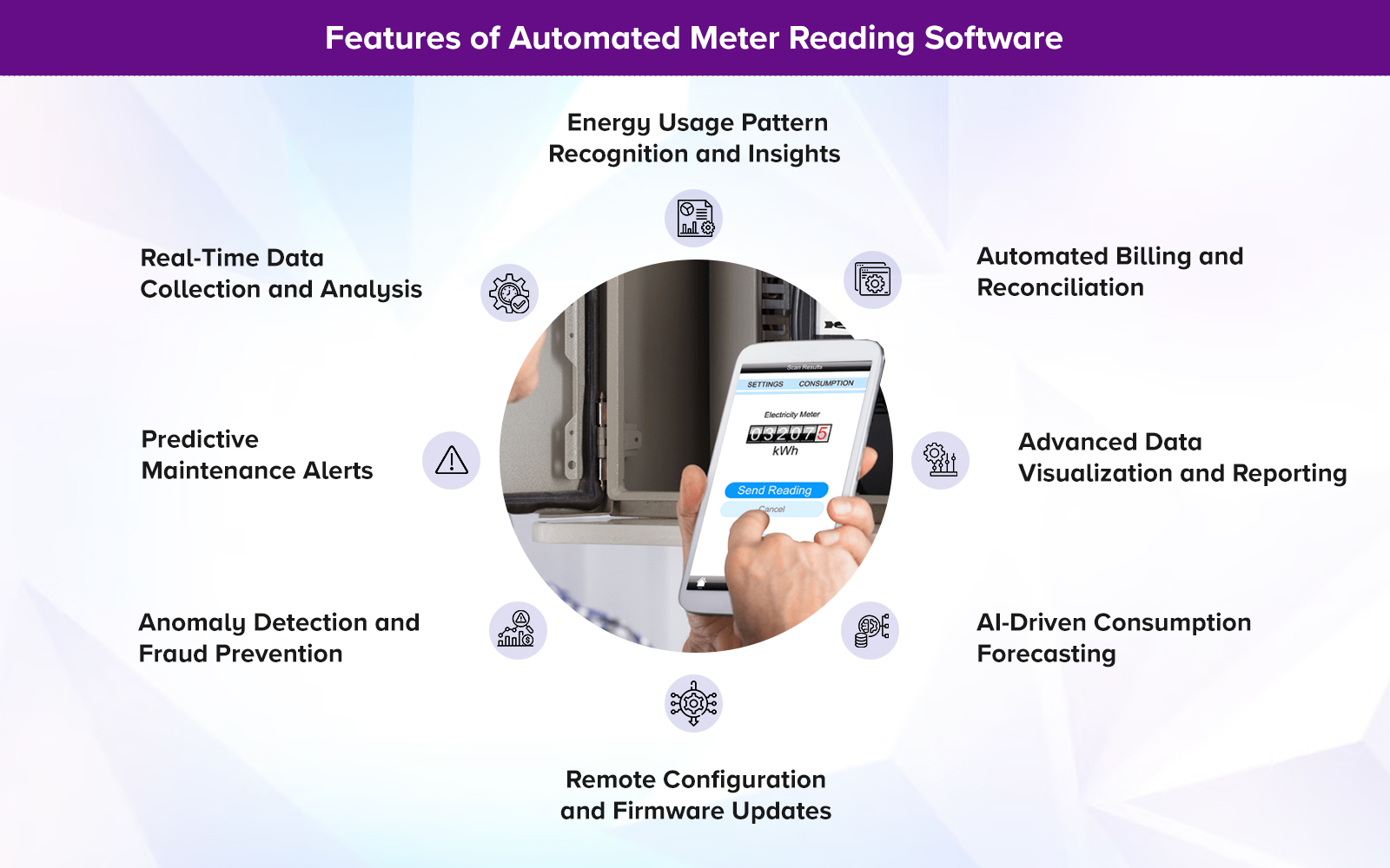 Features of Automated Meter Reading Software