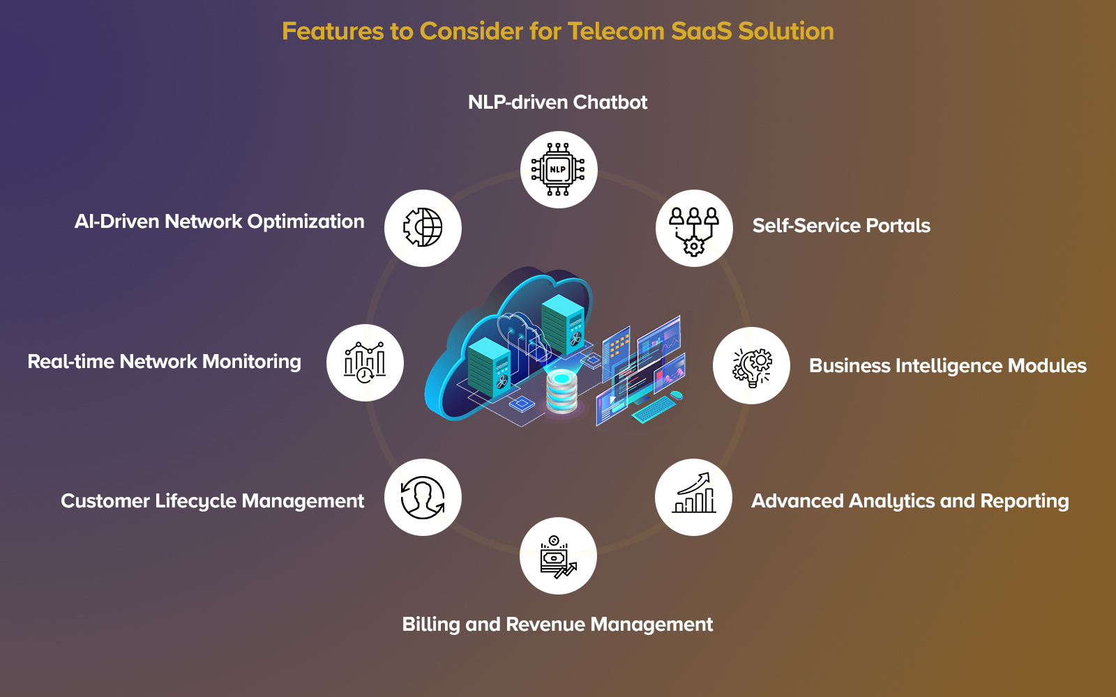 Features to Consider for Telecom SaaS Solution