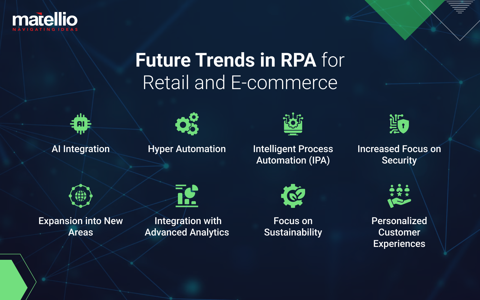 Future Trends in RPA for Retail and E-commerce