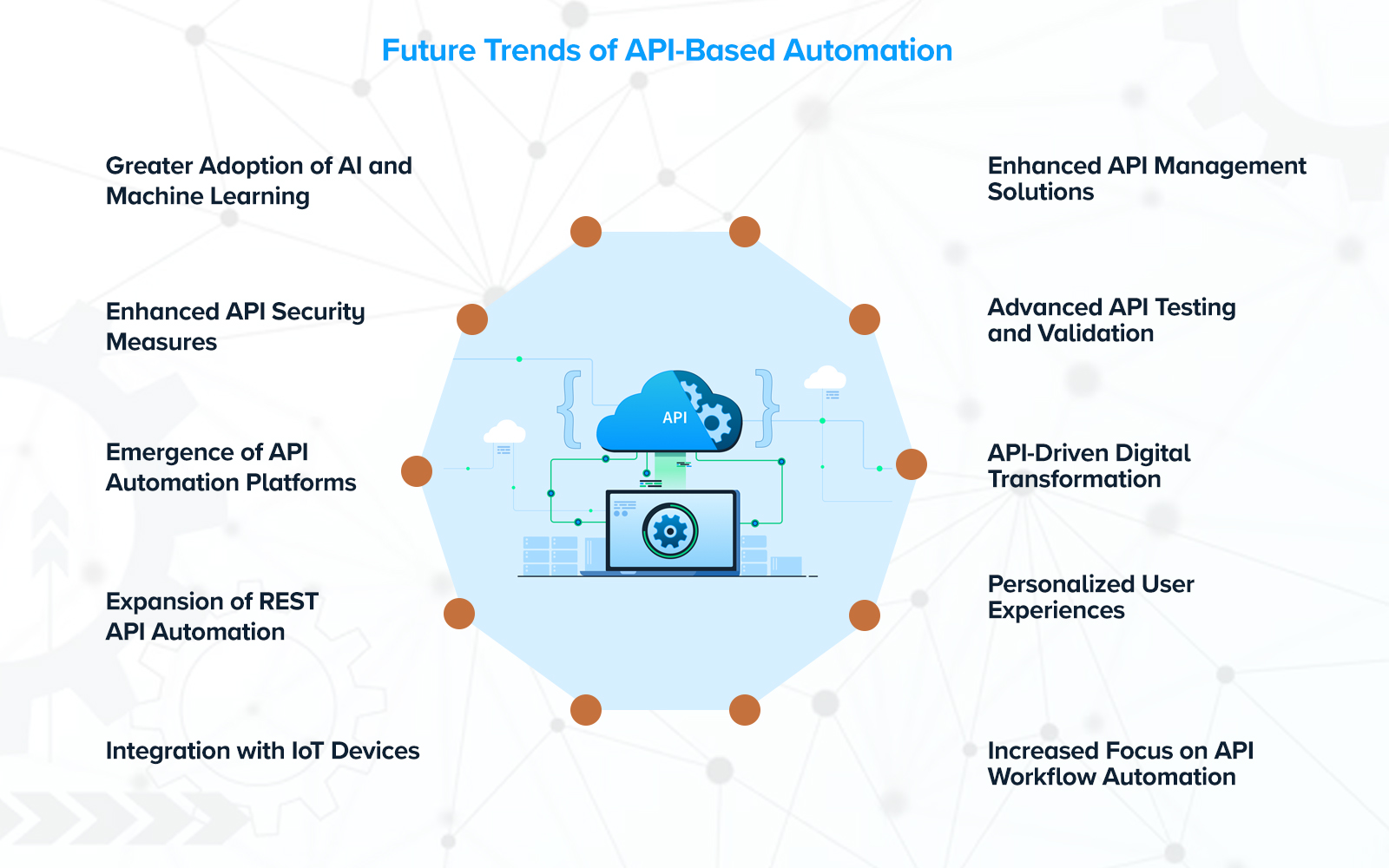 Future Trends of API-Based Automation