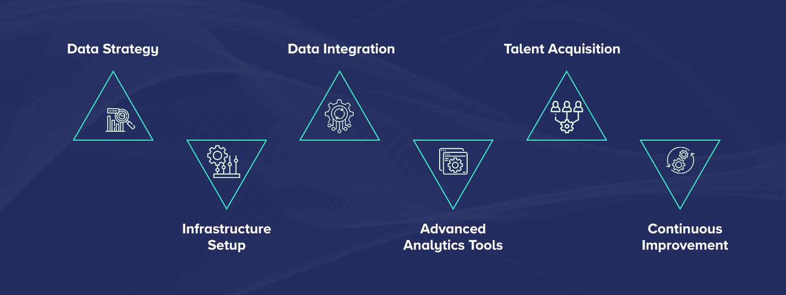 How to Implement Big Data Analytics in Banking Sector