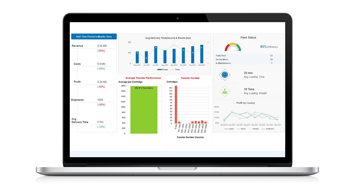 Hypertherm dashboard