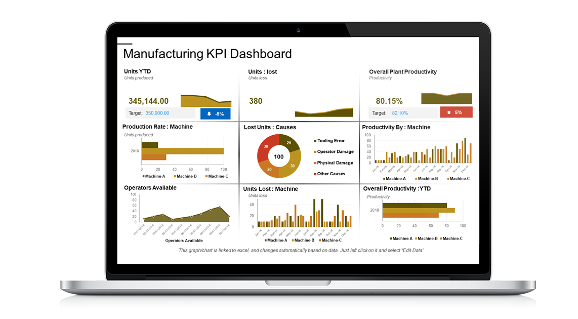 Dashboard from Portfolio