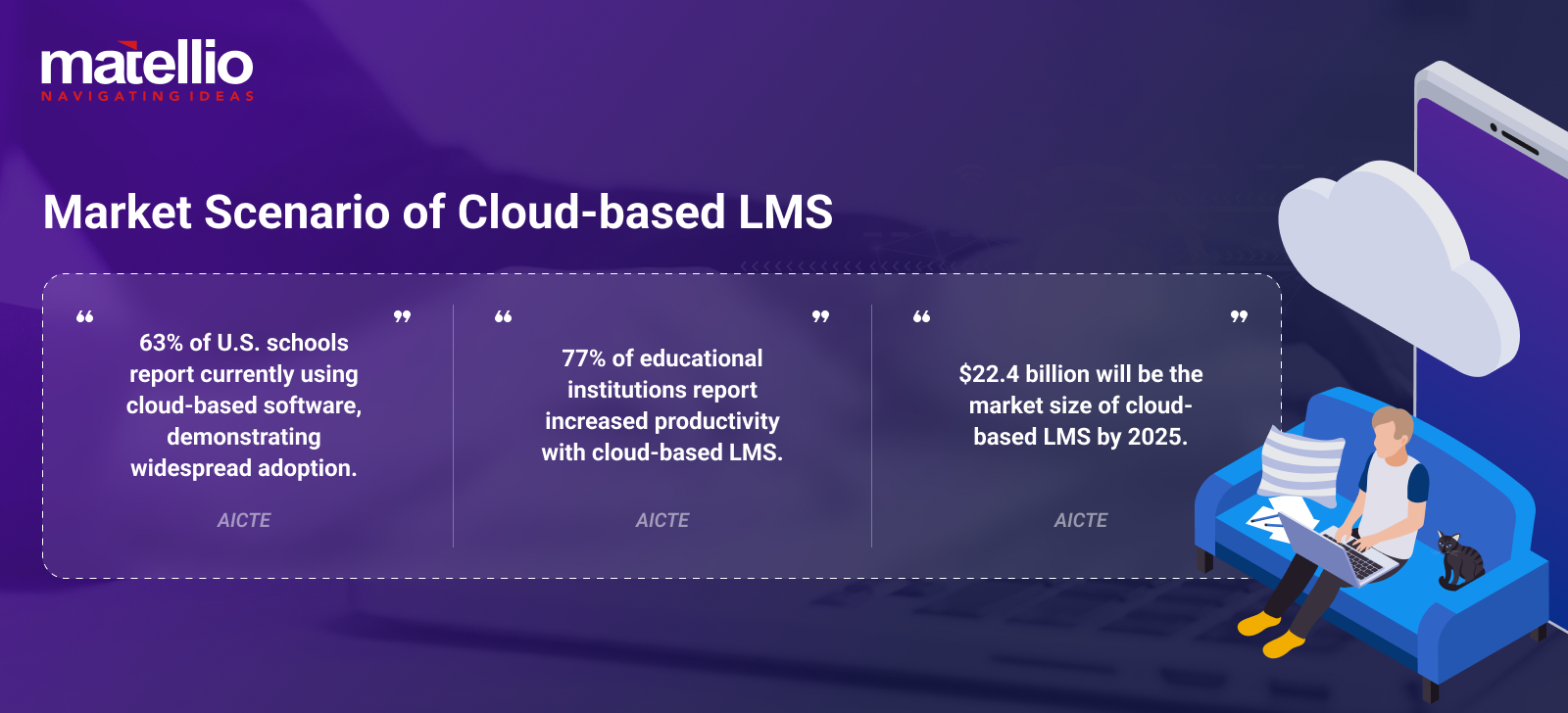 Market Scenario of Cloud-based LMS