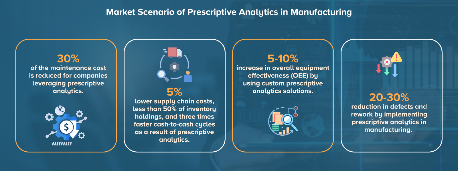 Market Scenario of Prescriptive Analytics in Manufacturing 