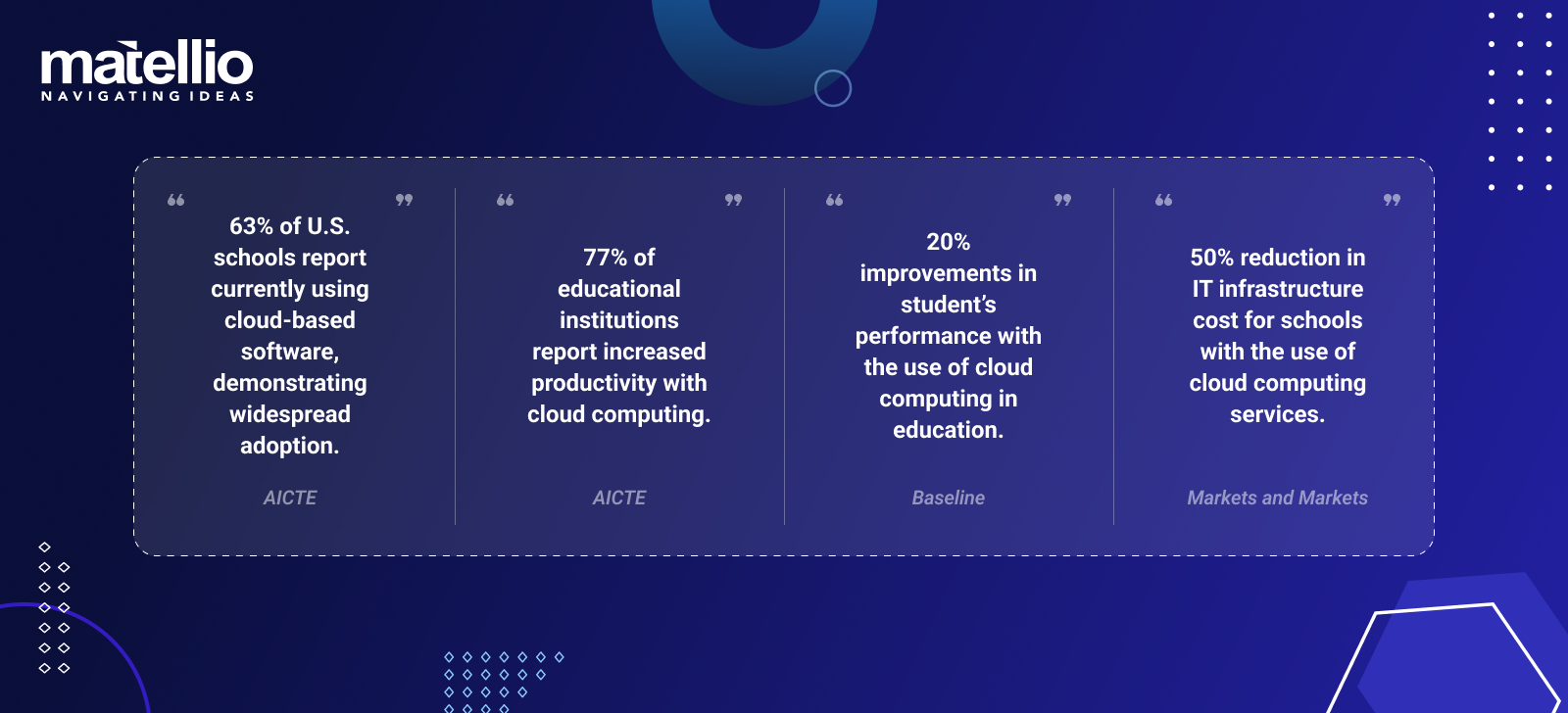 Market Stats of Cloud Computing in Education