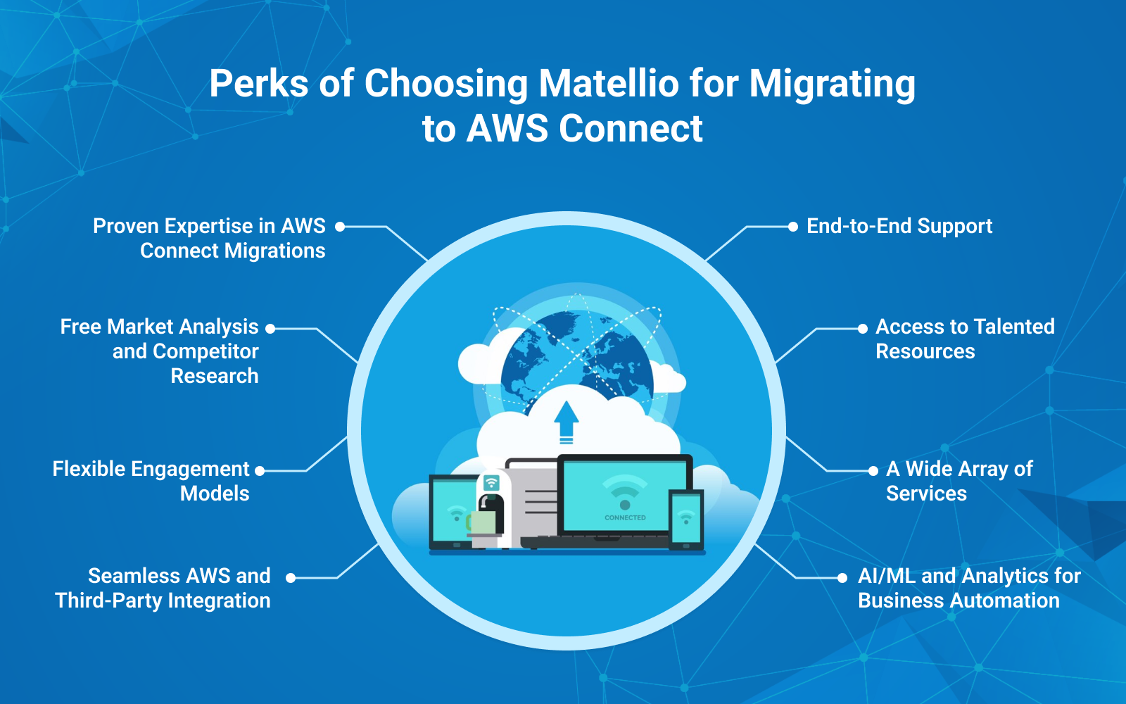Perks of Choosing Matellio for Migrating to AWS Connect