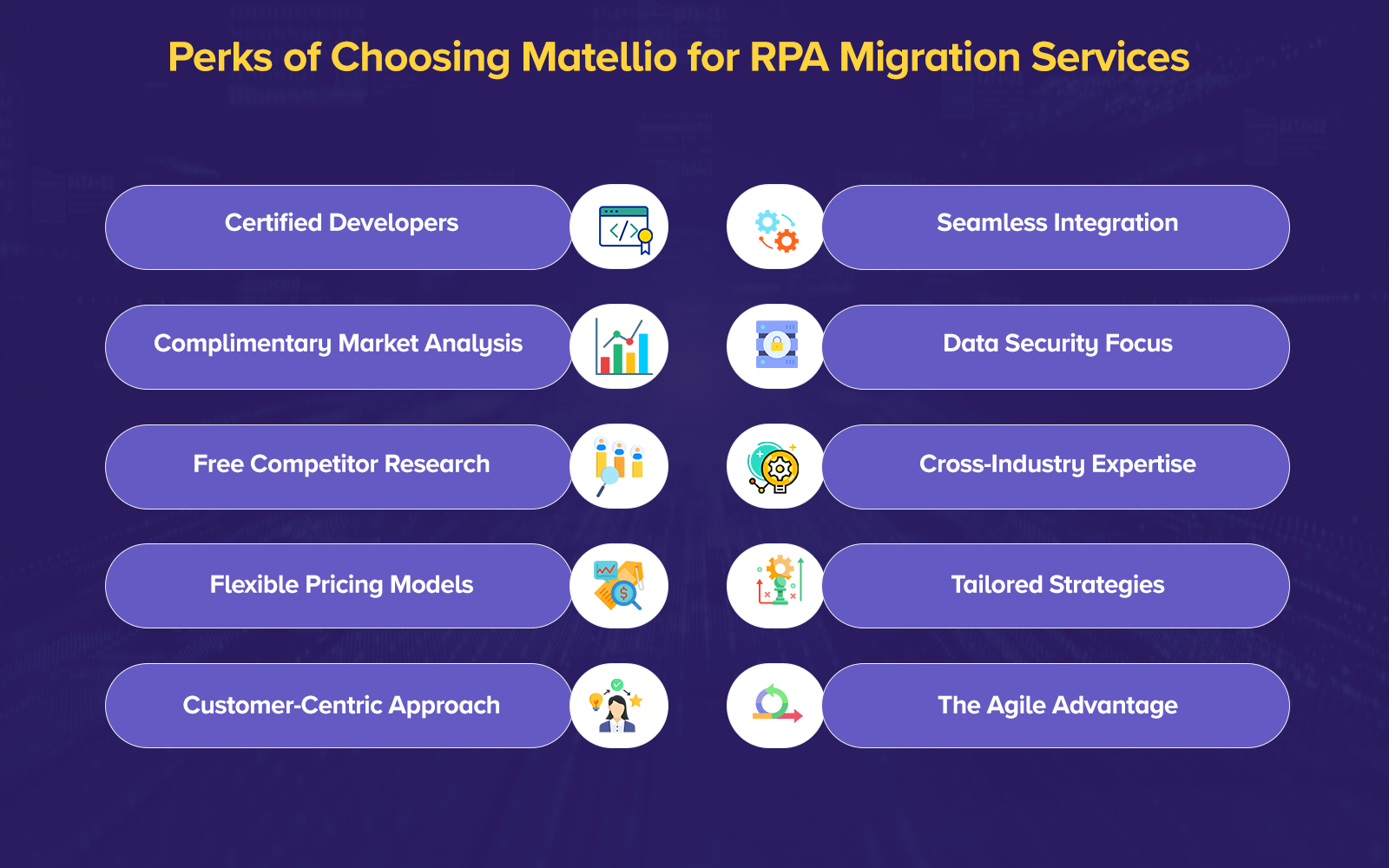Perks of Choosing Matellio for RPA Migration Services