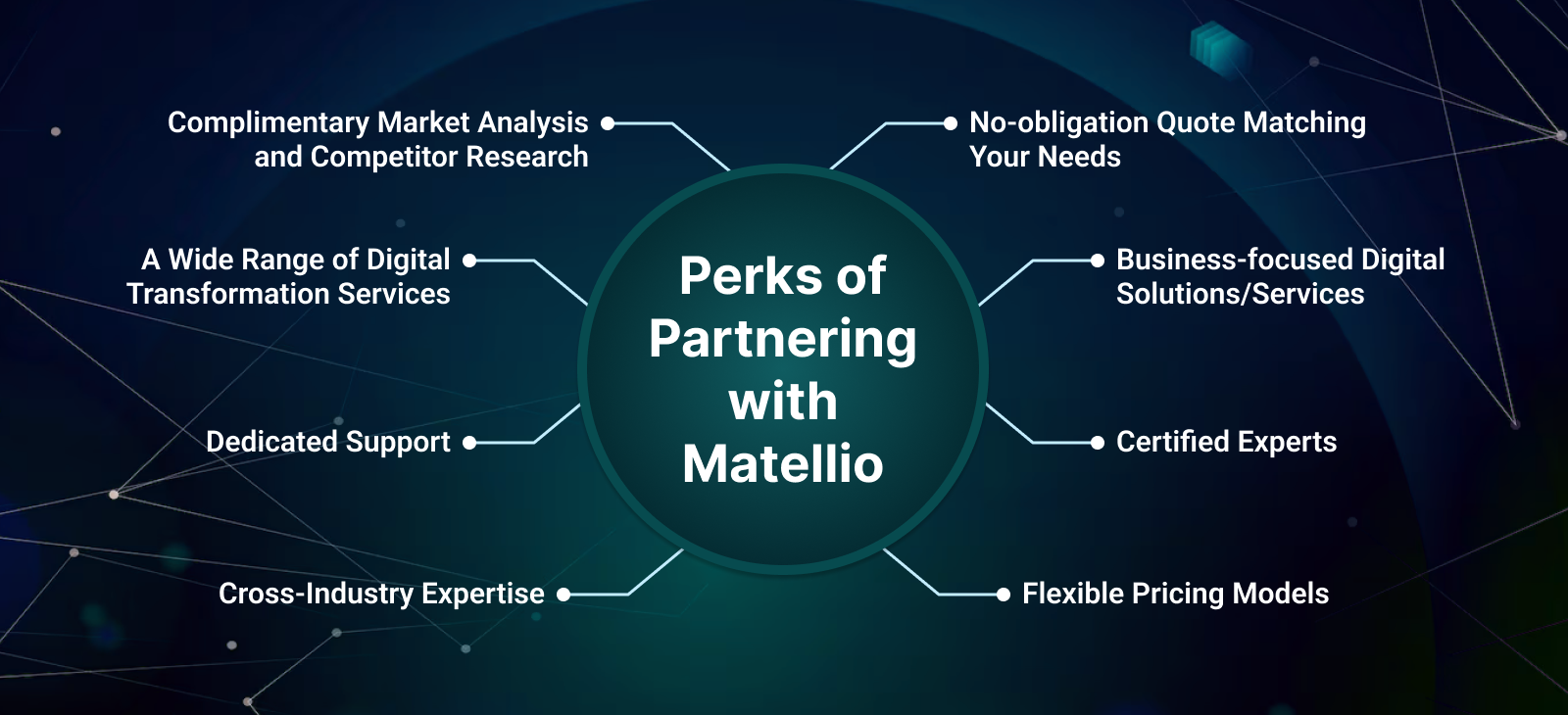 Perks of Partnering with Matellio