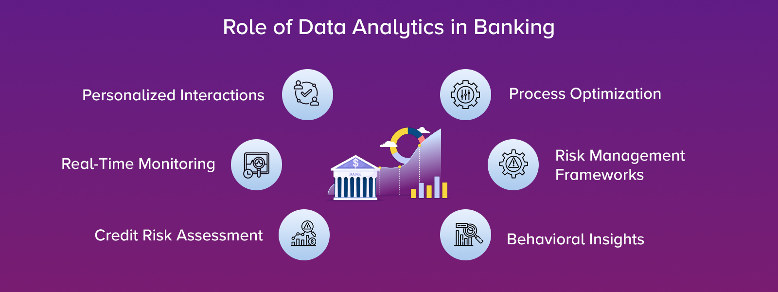 Role of Data Analytics in Banking