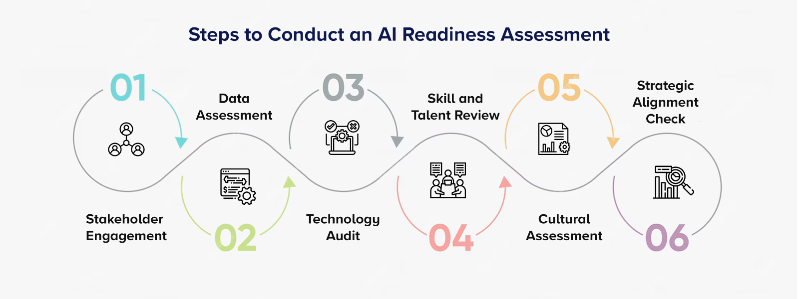 Steps to Conduct an AI Readiness Assessment 