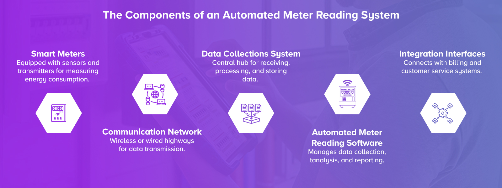 The Components of an Automated Meter Reading System