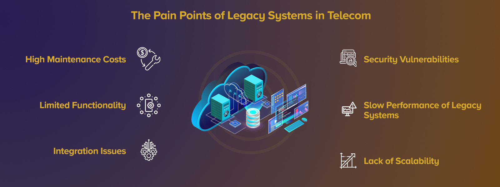 The Pain Points of Legacy Systems in Telecom