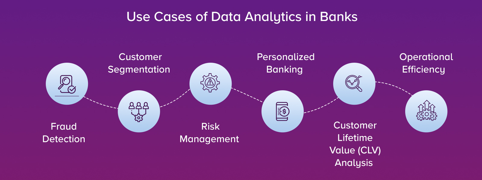 Use Cases of Data Analytics in Banks