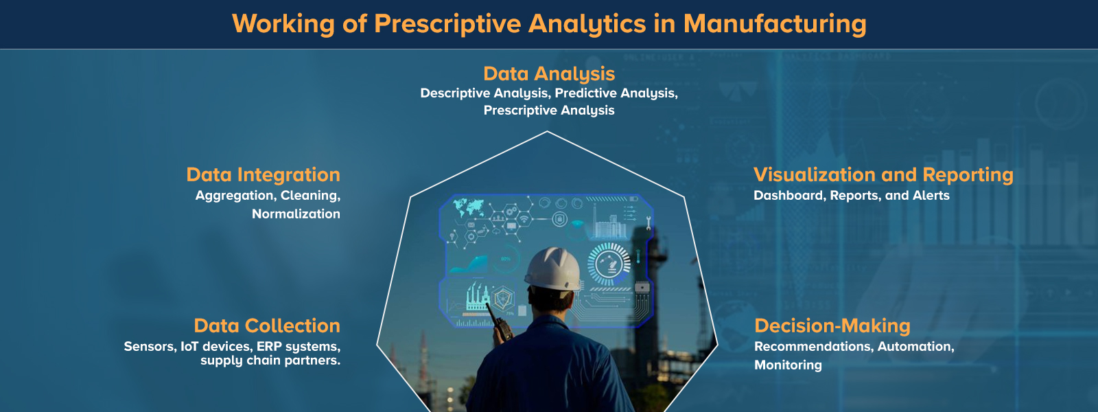 Working of Prescriptive Analytics in Manufacturing