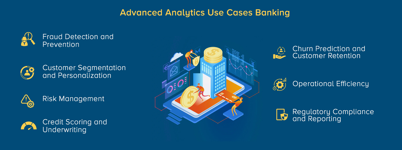 Advanced Analytics Use Cases Banking