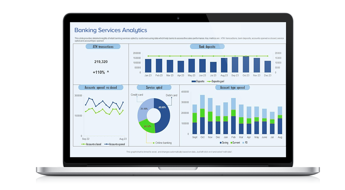 Banking analytics dashboard