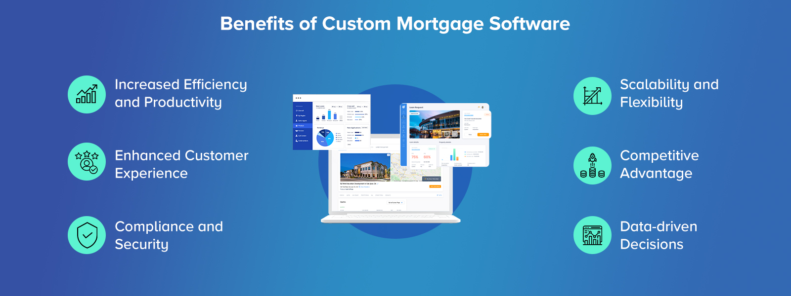Benefits of Custom Mortgage Software