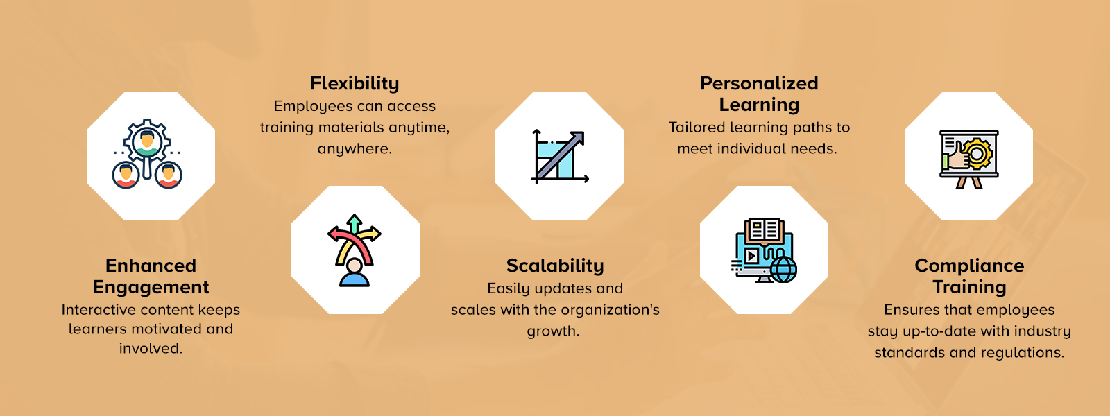 Benefits of Online Learning Platform