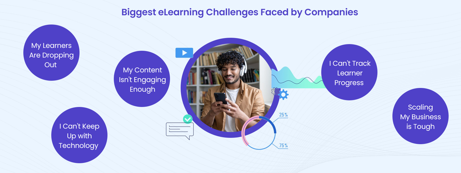 Biggest eLearning Challenges Faced by Companies 1